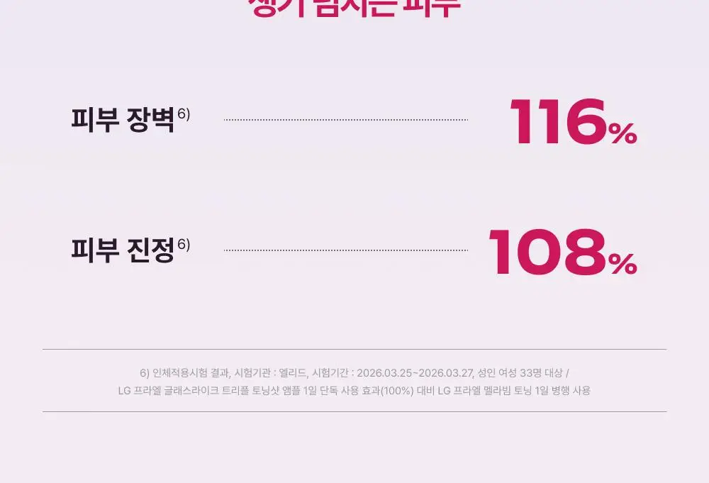 [고출력 미백디바이스] LG 프라엘 멜라빔 토닝 상세페이지 14